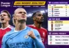 Hasil dan Klasemen Liga Inggris Pekan 8: Man City Tetap di Puncak Ilustrasi AI klasemen Liga Inggris 2026/2027 dengan pemain sepak bola, daftar pencetak gol dan jadwal pekan kesembilan