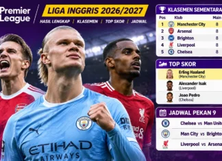 Hasil dan Klasemen Liga Inggris Pekan 8: Man City Tetap di Puncak Ilustrasi AI klasemen Liga Inggris 2026/2027 dengan pemain sepak bola, daftar pencetak gol dan jadwal pekan kesembilan